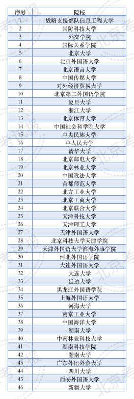 40余所院校在京招生小語種專業(yè)！一文帶你了解報考流程