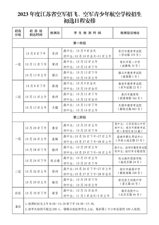 2023年度江蘇省空軍招飛、空軍青少年航空學(xué)校初選日程安排