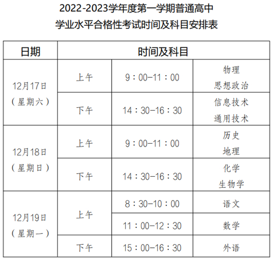 重慶市2022-2023學(xué)年度第一學(xué)期普通高中學(xué)業(yè)水平合格性考試時間及科目安排