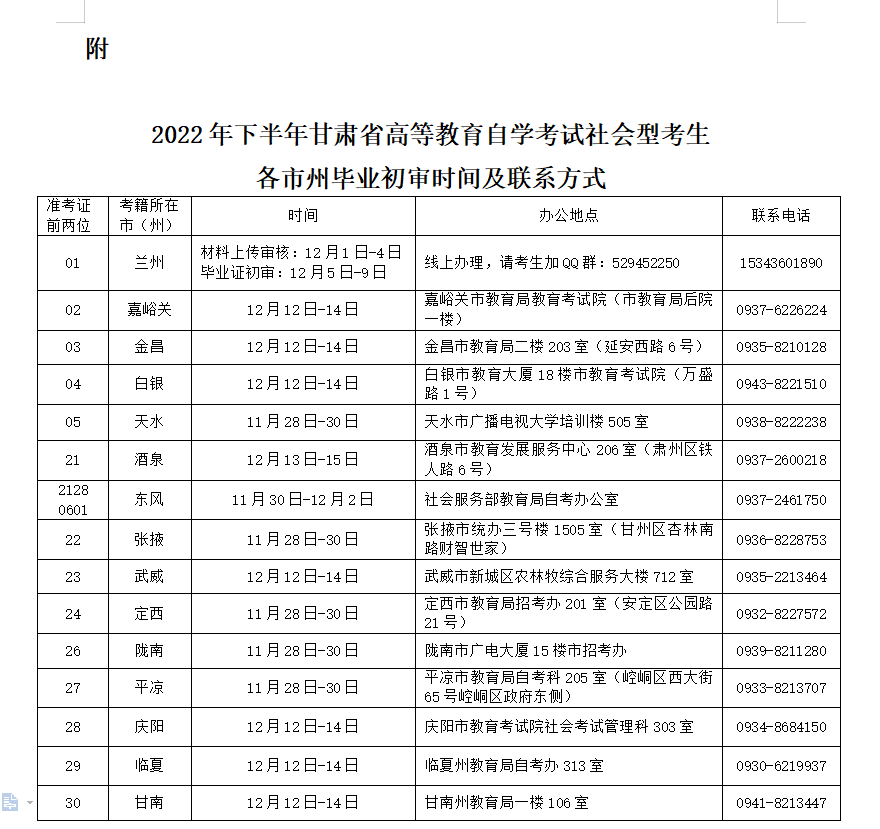2022年下半年甘肅省高等教育自學考試社會型考生畢業(yè)初審公告