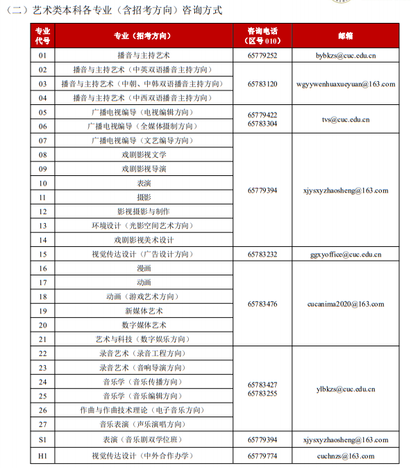 中國(guó)傳媒大學(xué)2023年藝術(shù)類本科專業(yè)招生咨詢方式