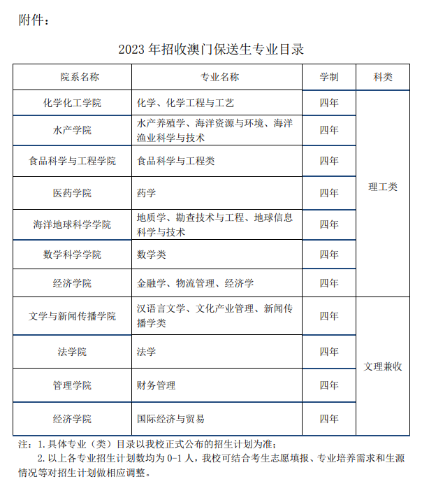 中國海洋大學2023年招收澳門保送生專業(yè)目錄