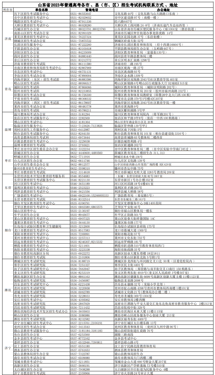 山東省2023年普通高考各市 、縣(市、區(qū))招生考試機(jī)構(gòu)聯(lián)系方式及辦公地址