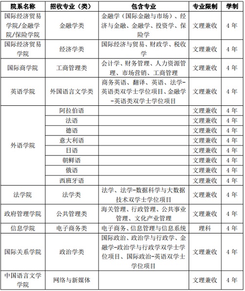 對外經(jīng)濟(jì)貿(mào)易大學(xué)2023年澳門保送生招生簡章