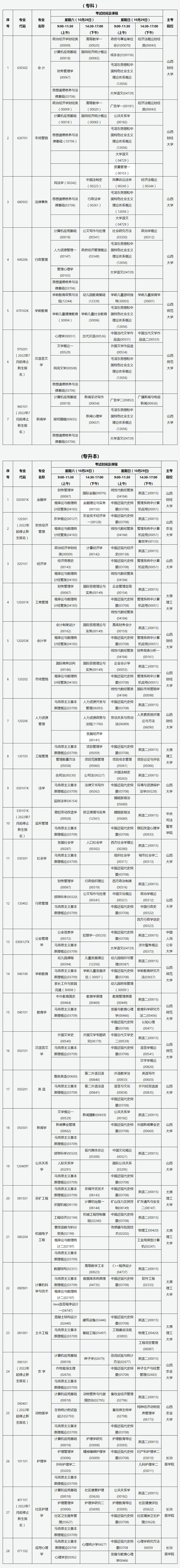 山西省高等教育自學(xué)考試2023年10月考試課程及時(shí)間