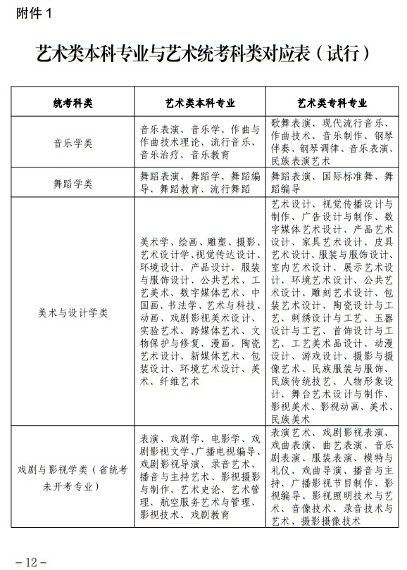 寧夏：關于做好我區(qū)2023年普通高校藝術類專業(yè)招生工作的通知