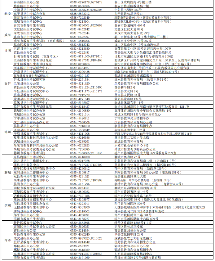 山東省2023年普通高考各市 、縣(市、區(qū))招生考試機(jī)構(gòu)聯(lián)系方式及辦公地址