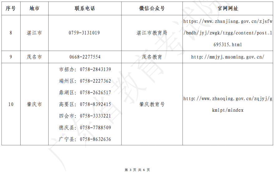 廣東省2023年美術(shù)、書法和廣播電視編導(dǎo)術(shù)科統(tǒng)考各地市招考辦咨詢電話、微信公眾號、網(wǎng)站一覽表