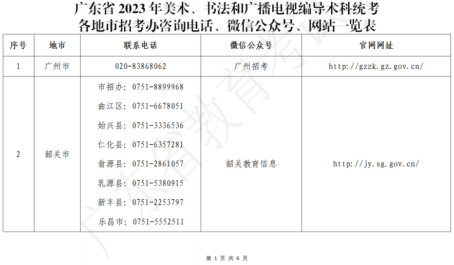廣東省2023年美術(shù)、書法和廣播電視編導(dǎo)術(shù)科統(tǒng)考各地市招考辦咨詢電話、微信公眾號、網(wǎng)站一覽表