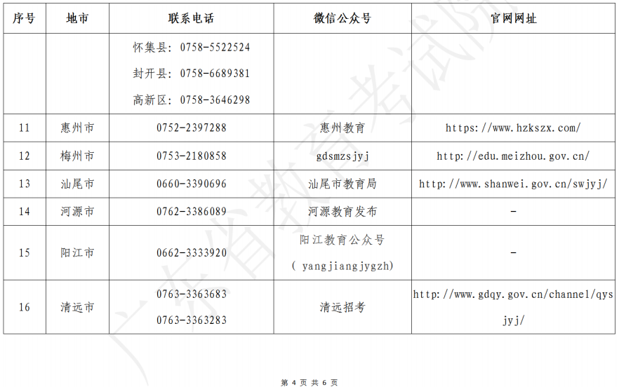 廣東省2023年美術(shù)、書法和廣播電視編導(dǎo)術(shù)科統(tǒng)考各地市招考辦咨詢電話、微信公眾號、網(wǎng)站一覽表