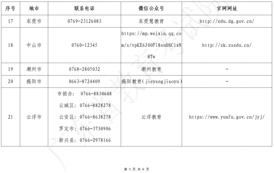 廣東省2023年美術(shù)、書法和廣播電視編導(dǎo)術(shù)科統(tǒng)考各地市招考辦咨詢電話、微信公眾號、網(wǎng)站一覽表