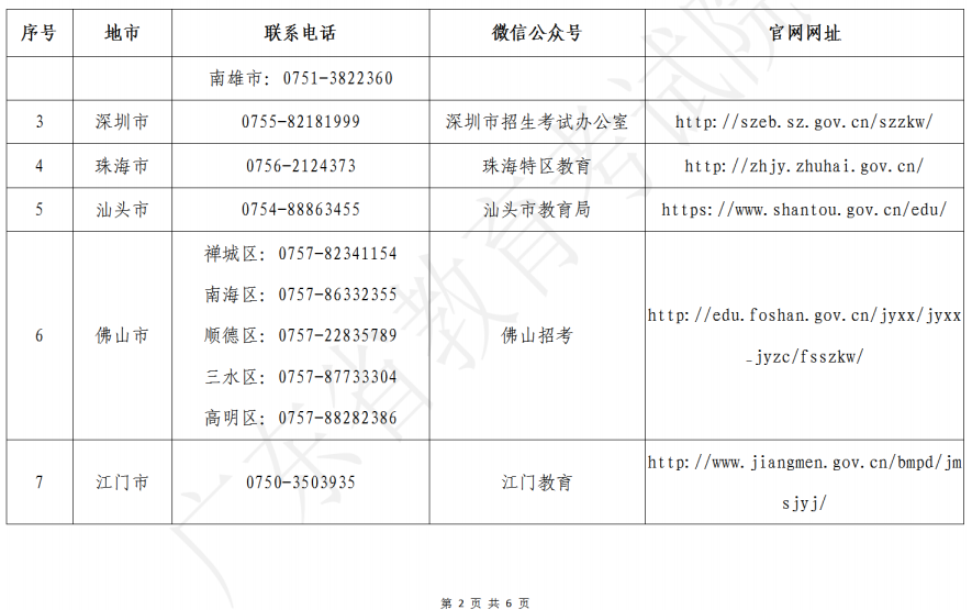 廣東省2023年美術(shù)、書法和廣播電視編導(dǎo)術(shù)科統(tǒng)考各地市招考辦咨詢電話、微信公眾號、網(wǎng)站一覽表