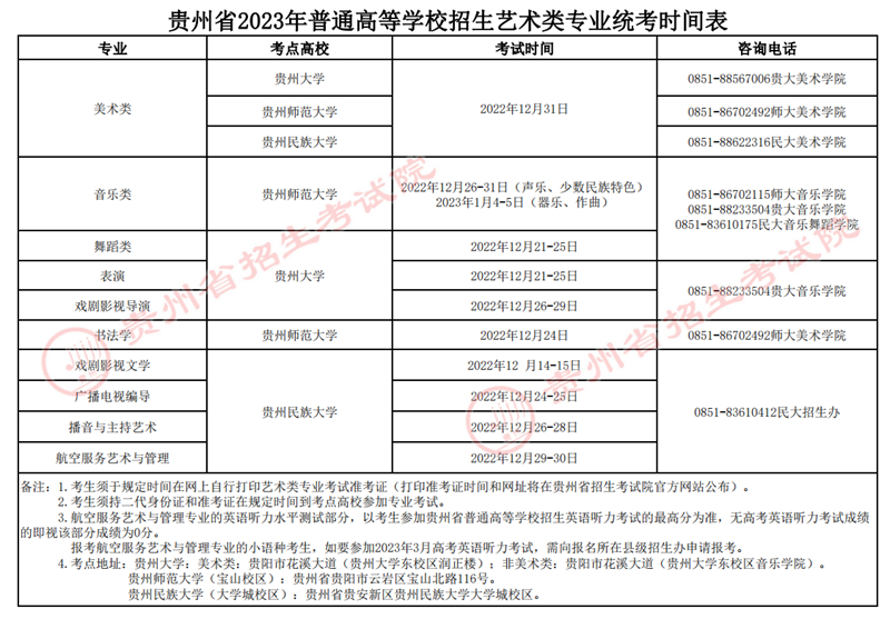 貴州省2023年普通高校招生藝術(shù)專業(yè)統(tǒng)考廣播電視編導(dǎo)、書法學(xué)專業(yè)考試準(zhǔn)考證已可打印