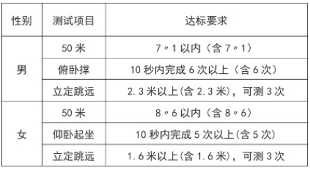 中央司法警官學(xué)院2023年在津招生面試、體檢和體能測(cè)試工作公告
