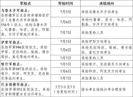 新疆：2023年軍隊(duì)院校招收普通高中畢業(yè)生工作流程
