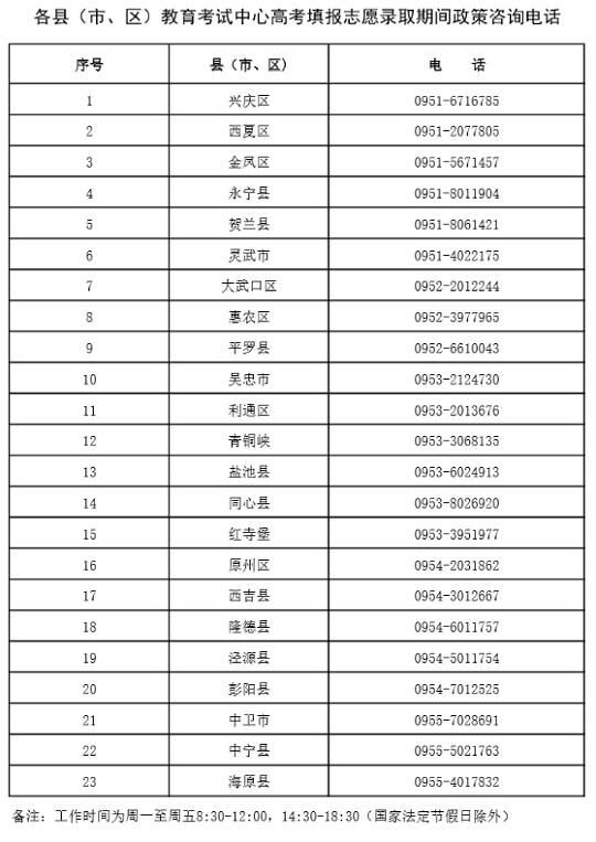 寧夏：2023年各縣（市、區(qū)）教育考試中心高考填報(bào)志愿錄取期間政策咨詢電話