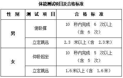 中央司法警官學(xué)院2023年四川省招生政治考察面試體檢和體能測(cè)試工作有關(guān)事項(xiàng)的公告