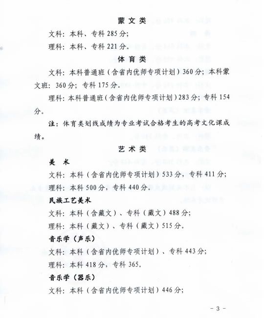 青海省高等學校招生委員會關(guān)于發(fā)布2023年普通高等學校在青招生錄取控制分數(shù)線的通知