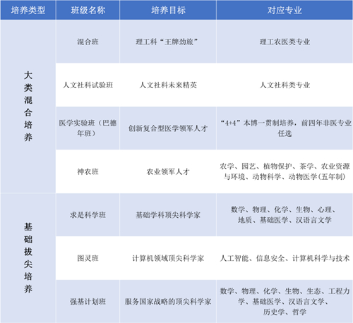 浙江大學(xué)2023年本科招生十大亮點解讀