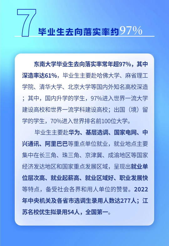東南大學(xué)2023年本科招生8大亮點