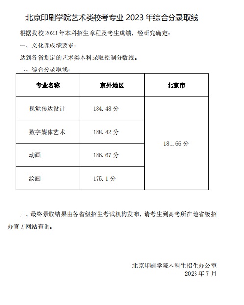北京印刷學(xué)院藝術(shù)類?？紝I(yè)2023年綜合分錄取線