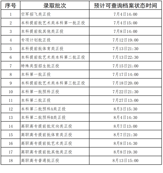 廣西2023年普通高校招生錄取結(jié)果查詢(xún)時(shí)間