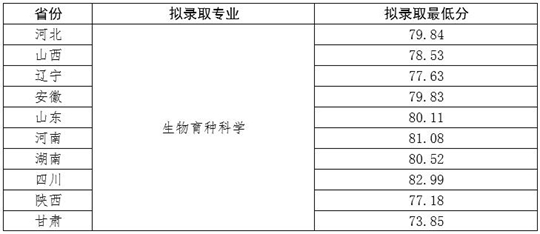西北農(nóng)林科技大學：關于公布2023年強基計劃擬錄取標準的通知