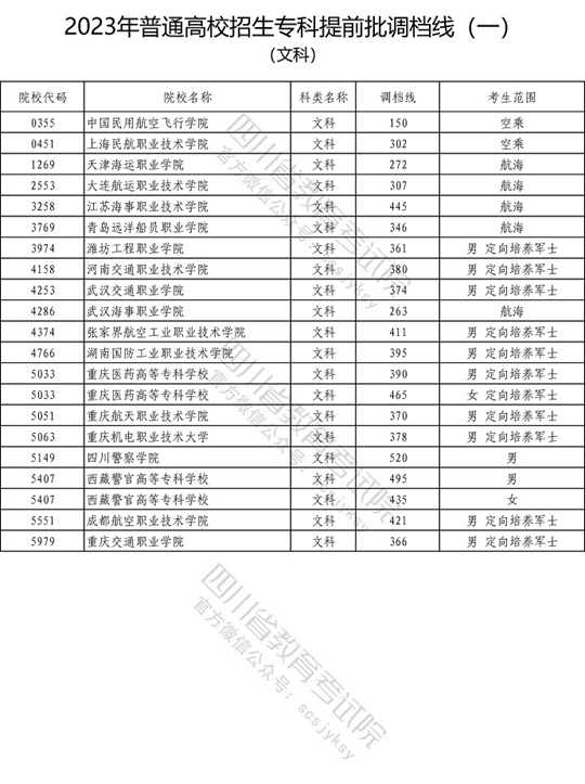 2023年普通高校在川招生?？铺崆芭盒Ｕ{檔線（一）出爐！