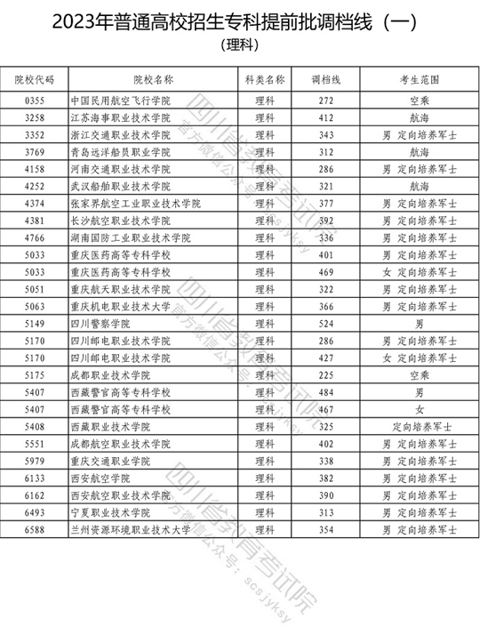 2023年普通高校在川招生?？铺崆芭盒Ｕ{檔線（一）出爐！