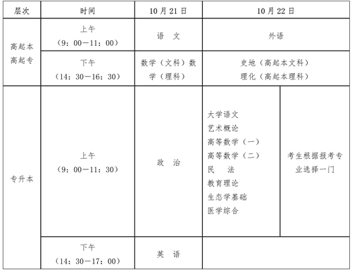 海南省2023年成人高等學(xué)校招生全國統(tǒng)一考試報名公告