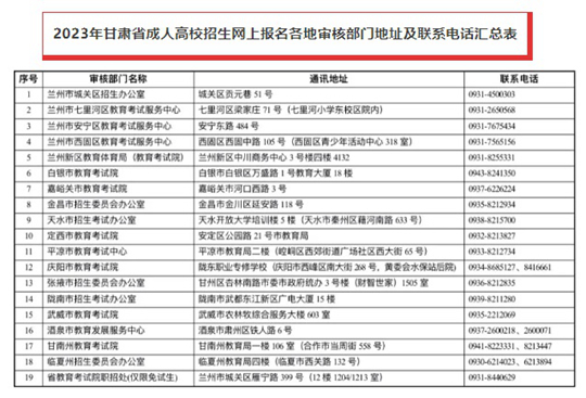 關(guān)于2023年甘肅省成人高校招生全國統(tǒng)一考試網(wǎng)上報(bào)名工作的公告