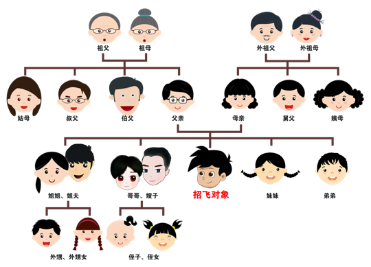 2024年度中南五?。▍^(qū)）空軍招收飛行學(xué)員簡(jiǎn)章