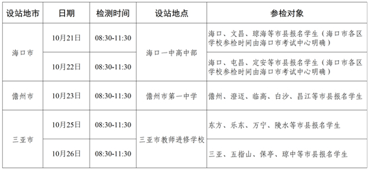 2024年度中南五?。▍^(qū)）空軍招飛初選檢測(cè)日程安排