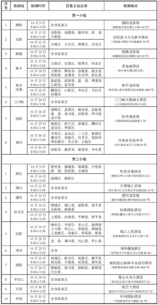 2024年度河南省空軍招飛、青航校招生初選檢測安排