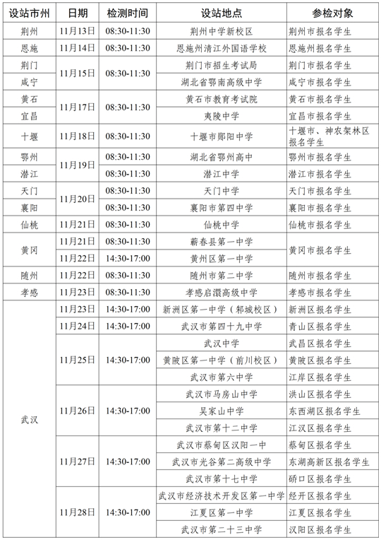 2024年度中南五?。▍^(qū)）空軍招飛初選檢測(cè)日程安排