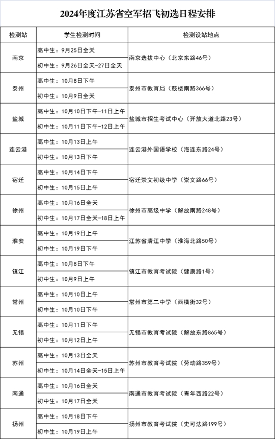 2024年度江蘇省空軍招飛、空軍青少年航空學校招生初選日程安排