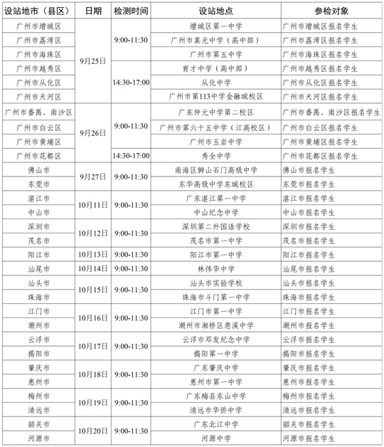 2024年度中南五?。▍^(qū)）空軍招飛初選檢測(cè)日程安排