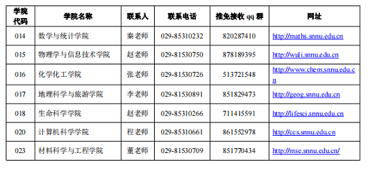 陜西師范大學(xué)關(guān)于接收2024年“國(guó)優(yōu)計(jì)劃”推薦免試碩士研究生預(yù)報(bào)名的通知