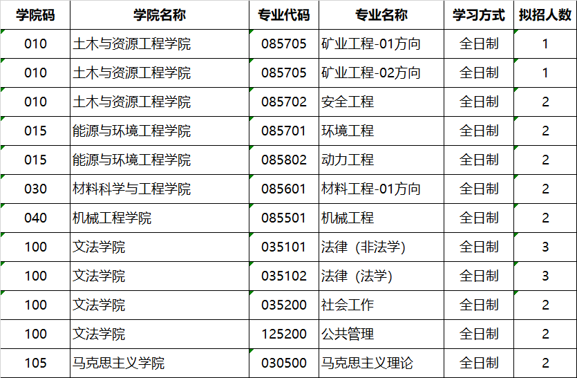 北京科技大學2024年碩士學位研究生招生章程