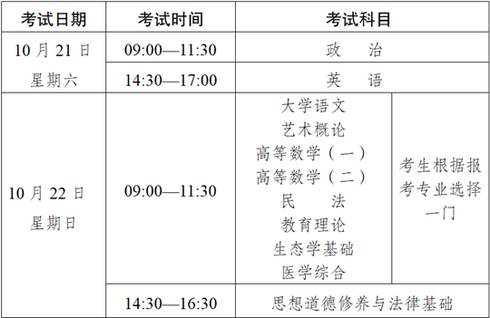 2023年云南省成人高校、成人中專招生考試報(bào)名公告