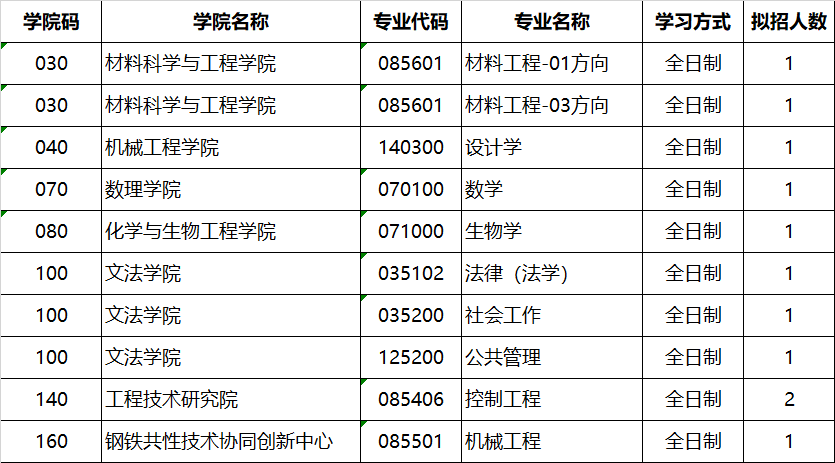 北京科技大學2024年碩士學位研究生招生章程