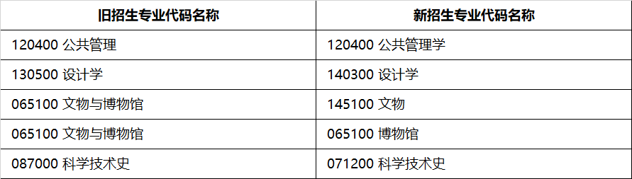 北京科技大學2024年碩士學位研究生招生章程