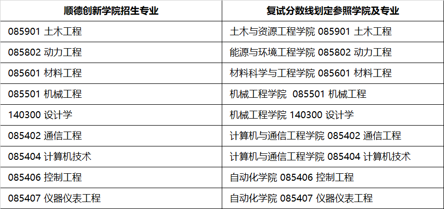 北京科技大學2024年碩士學位研究生招生章程