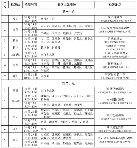 2024年度河南省空軍招飛、青航校招生初選檢測安排