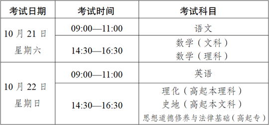 2023年云南省成人高校、成人中專招生考試報(bào)名公告
