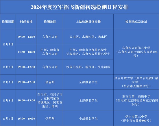 關于2024年度空軍招飛新疆初選檢測日程安排的通知