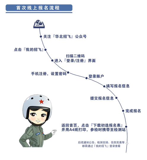 2024年度河北省空軍招飛、青航校招生初選檢測日程安排