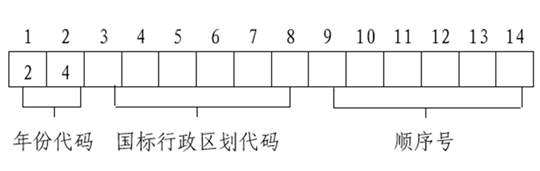 2024年上海市普通高?？荚囌猩鷪?bào)名實(shí)施辦法