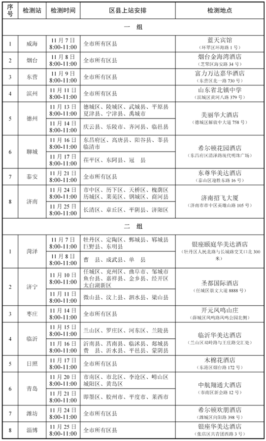 2024年度山東省空軍招飛、青航校招生初選檢測(cè)安排