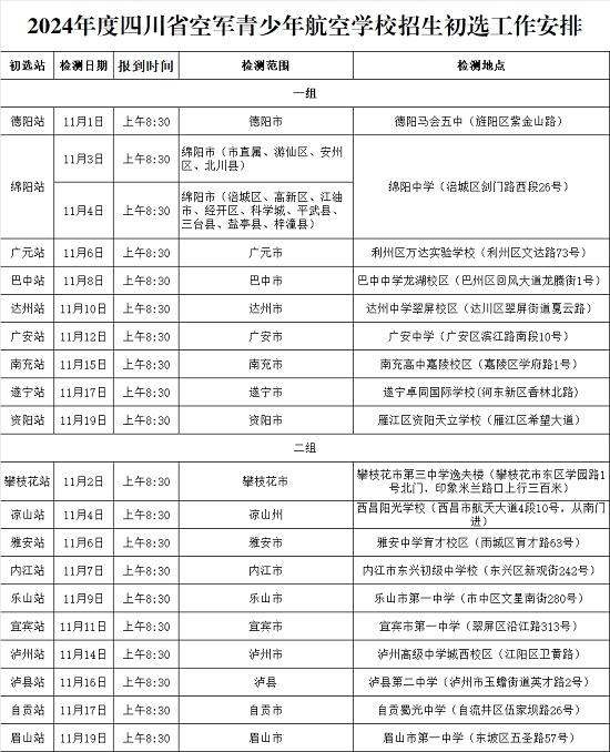 2024年度四川省空軍招飛、青航校招生初選檢測(cè)通知